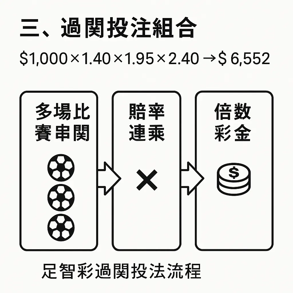 金山娛樂 過關投注與串