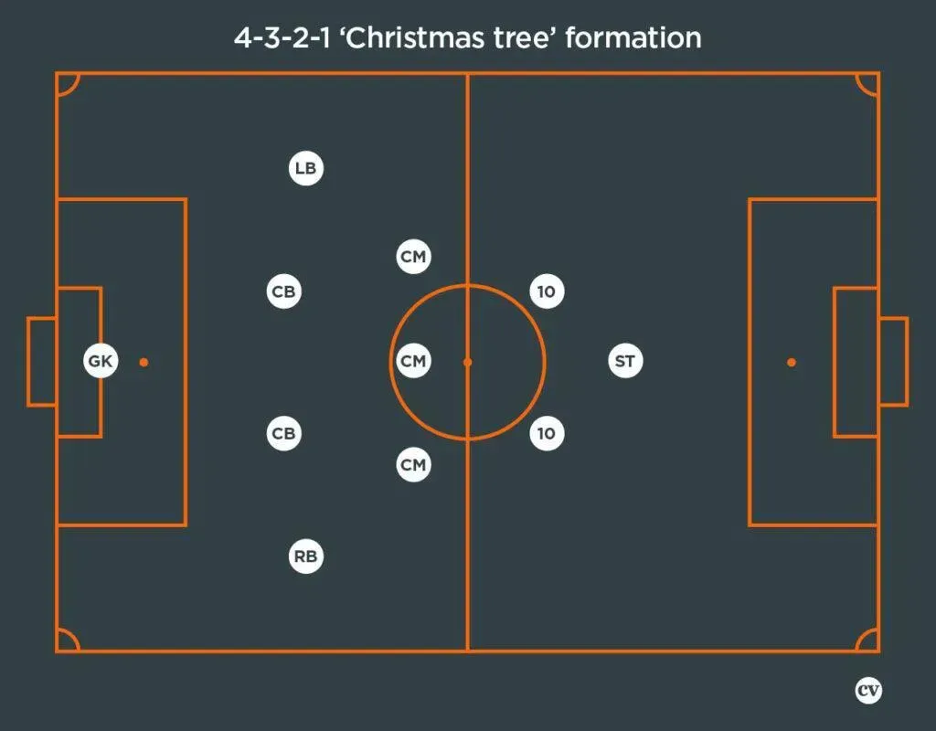 金山娛樂足球戰術風格